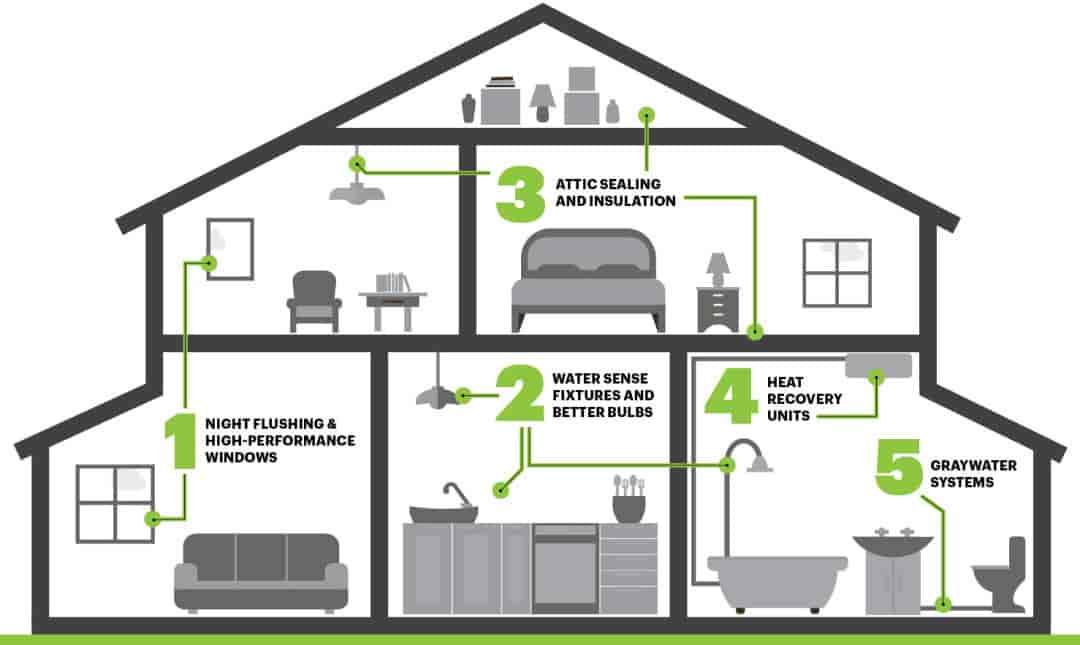 Eco-Friendly Plumbing Fixtures: A Sustainable Home Guide  cover image - Plumbing manchester - REP